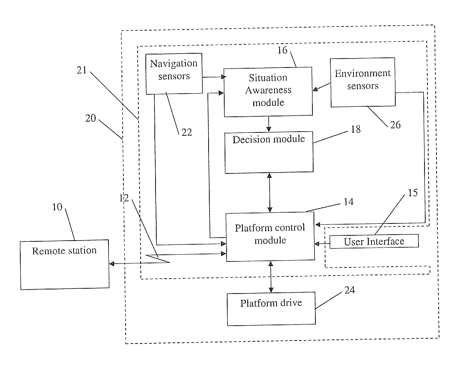 Autonomous navigation system and method for a maneuverable platform