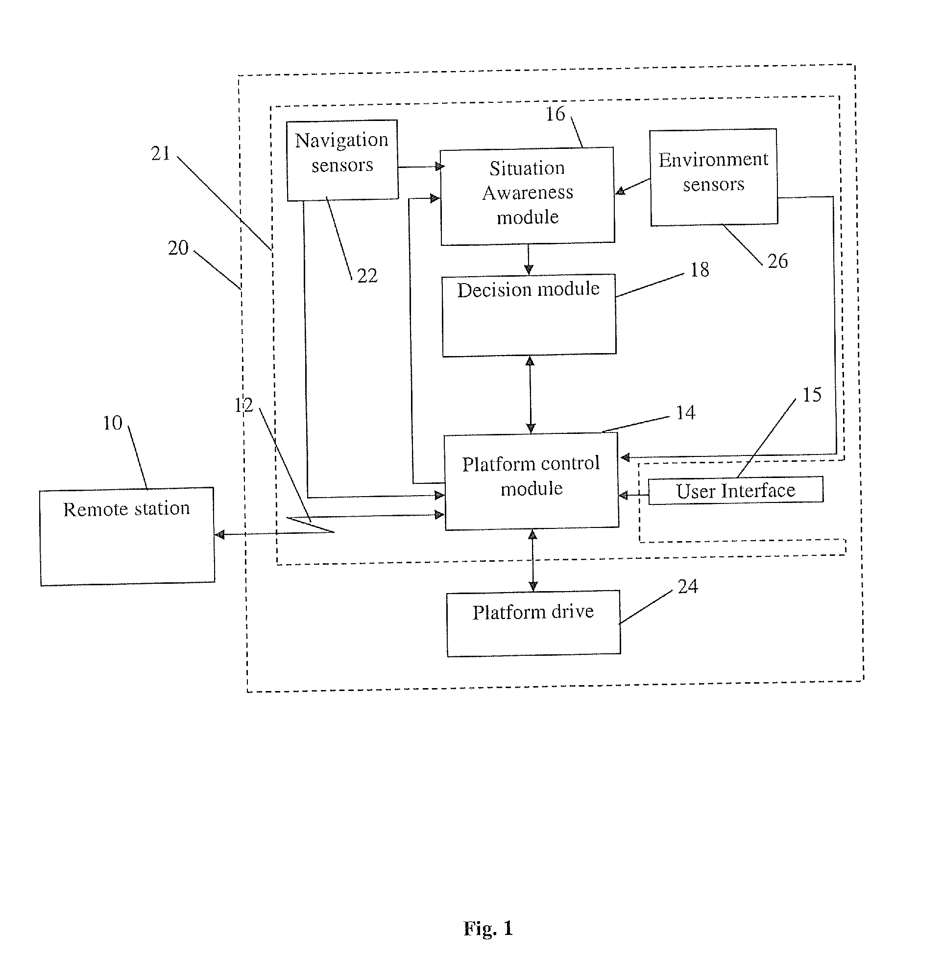 Autonomous navigation system and method for a maneuverable platform