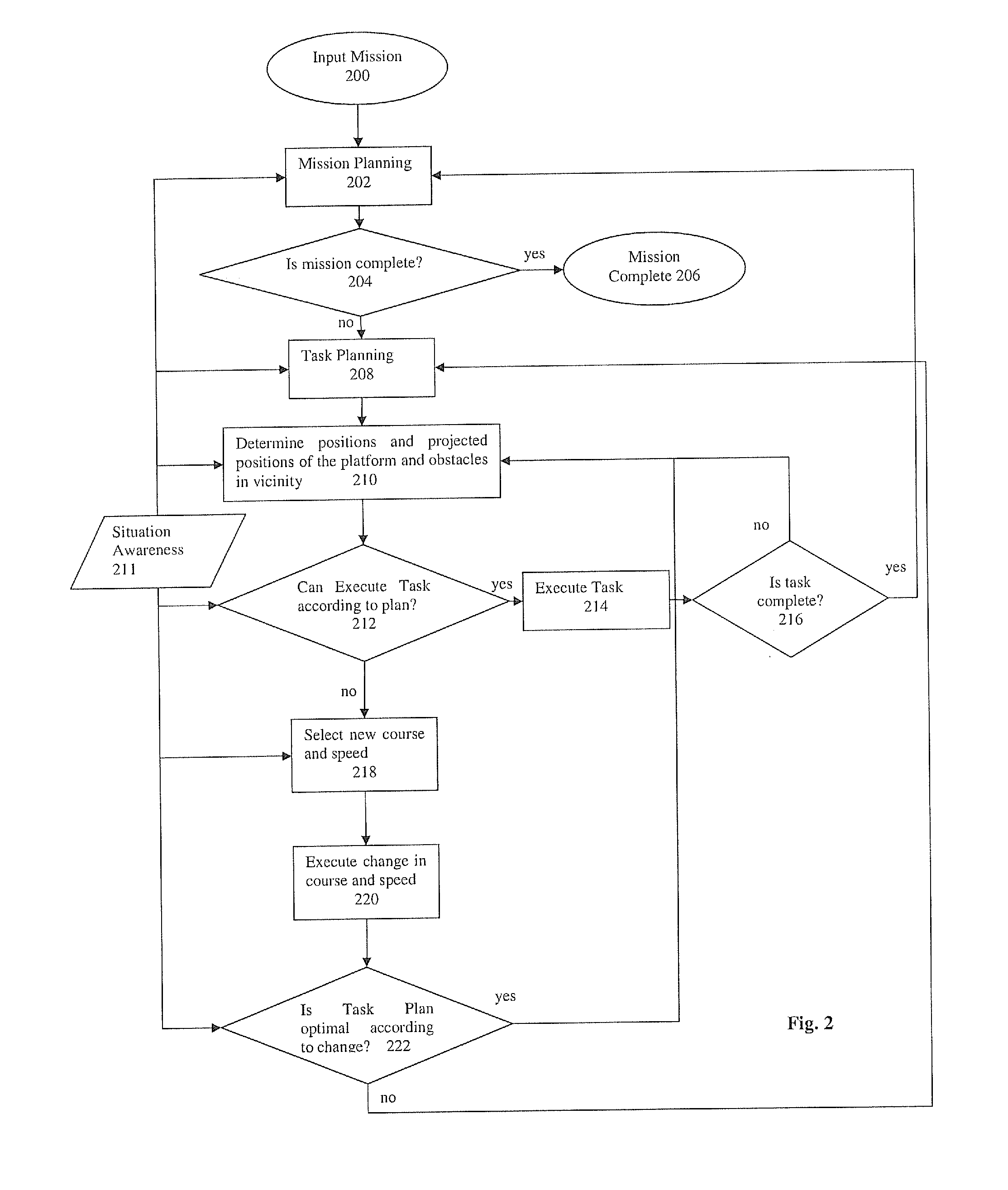 Autonomous navigation system and method for a maneuverable platform