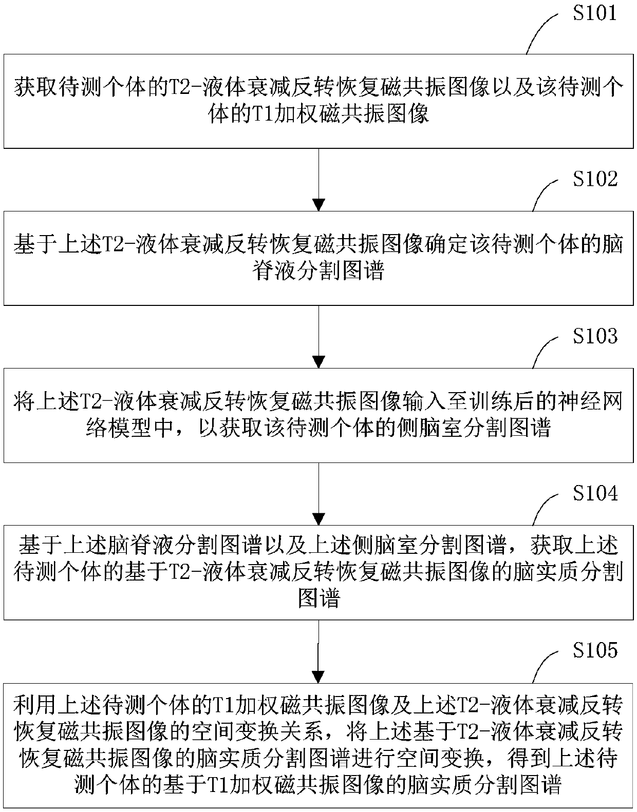 Image segmentation method, image segmentation apparatus and electronic device