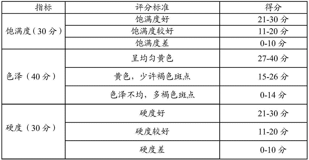 Processing method of quick-frozen castanea henryi