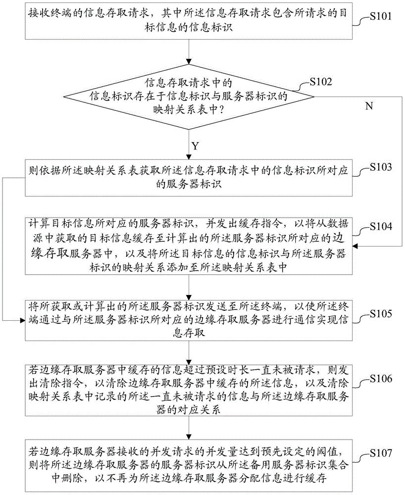 Method and system for accessing information