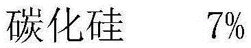 Aluminum alloy composition and its preparation process