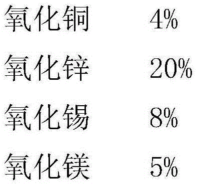 Aluminum alloy composition and its preparation process