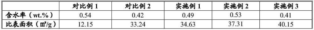 A kind of desulfurization absorbent and its preparation method and application