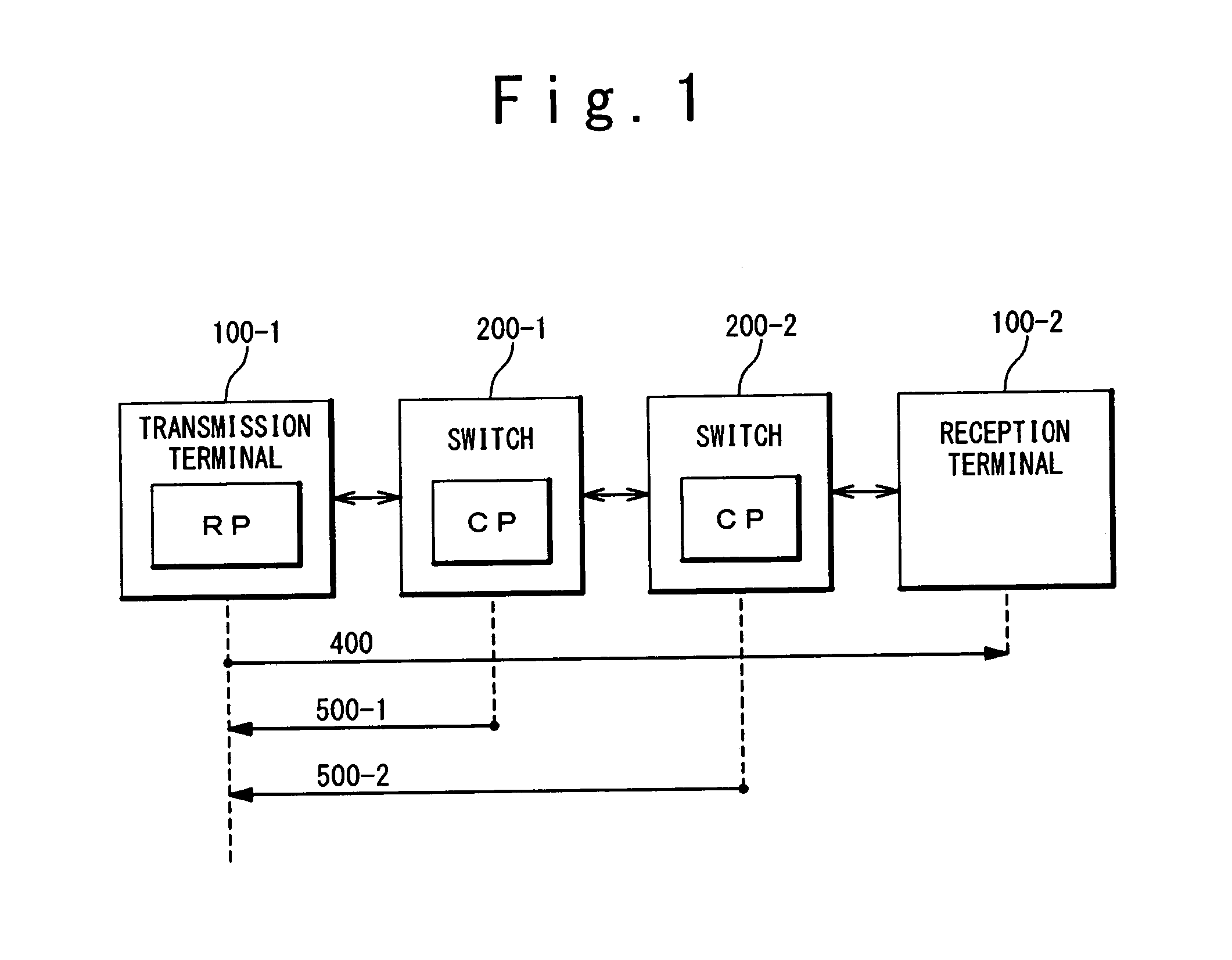 Network system and congestion control method