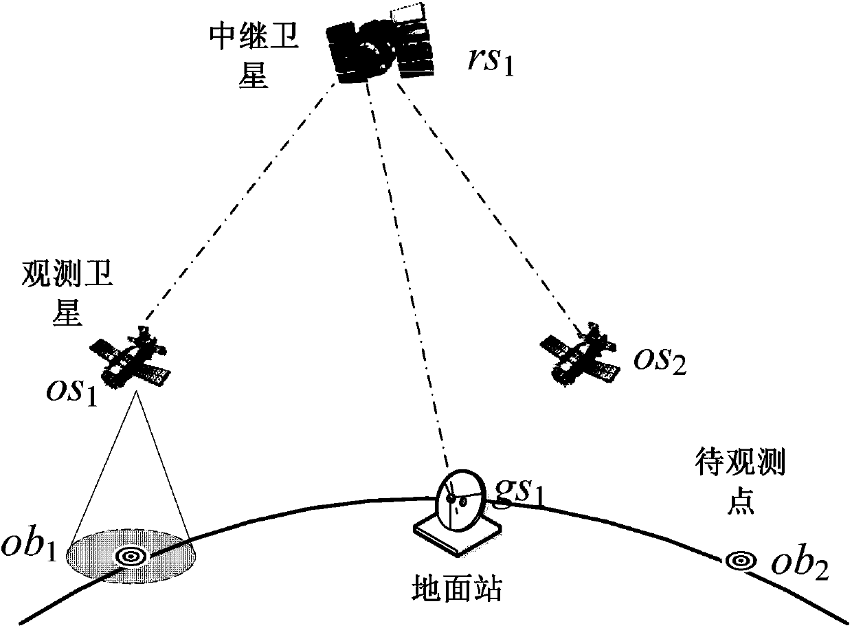 Representation Method of Spatial Information Network Resources Based on Time-varying Graph