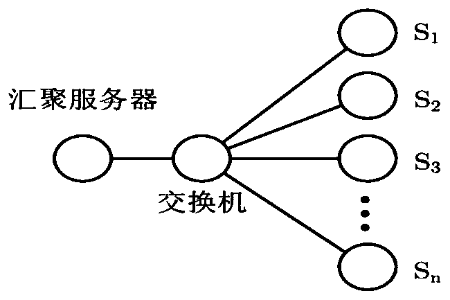 A Congestion Control Method for Task Transmission in DCN