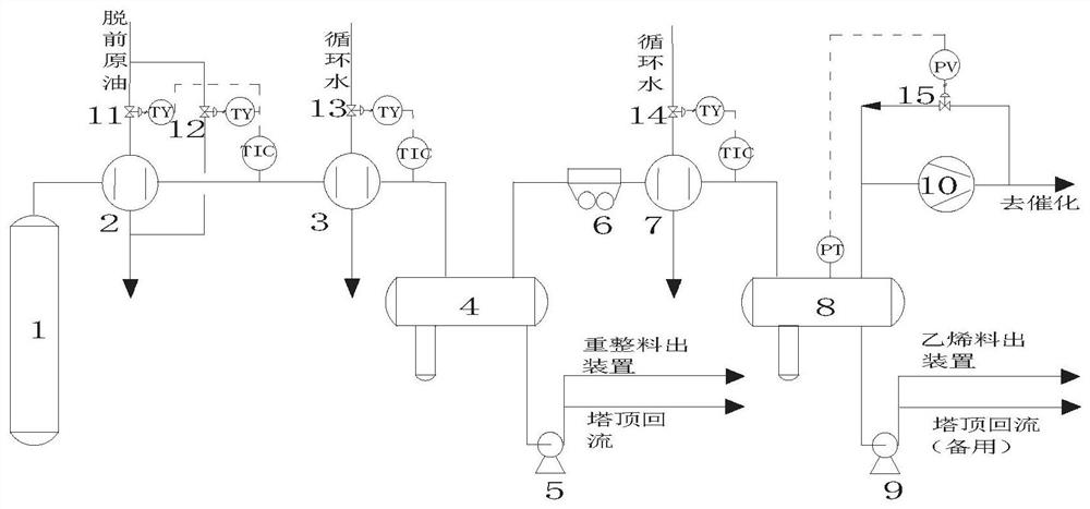 A Two-stage Condensation and Separation Method and Separation System for Oil and Gas at the Top of a Crude Atmospheric Distillation Tower