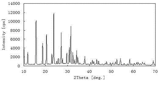 Hydrocracking catalyst carrier and preparation method thereof