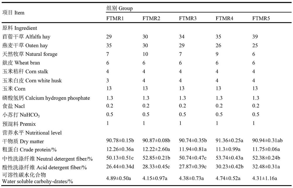 Forage grass type fermented total mixed ration