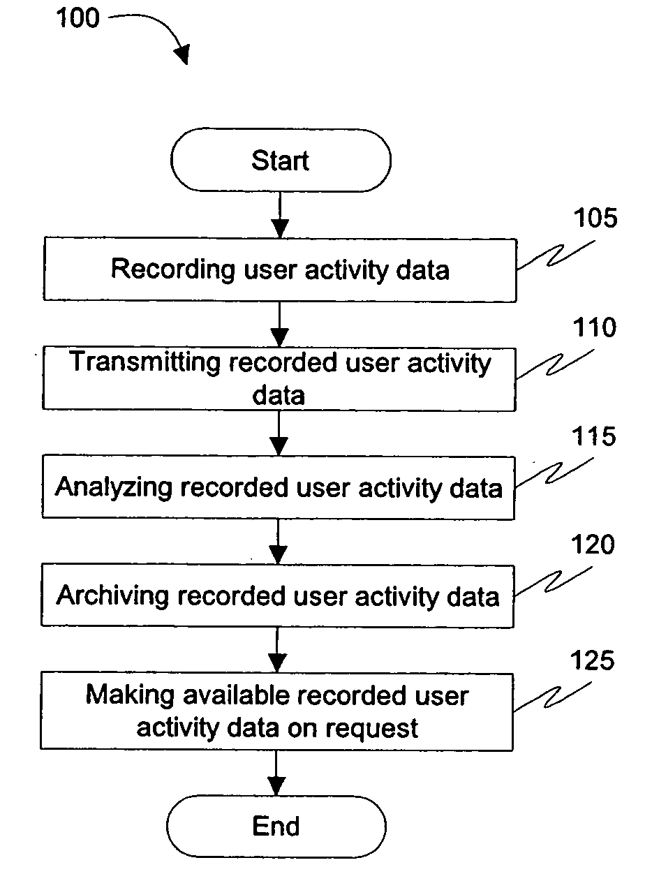 Virtual office environment