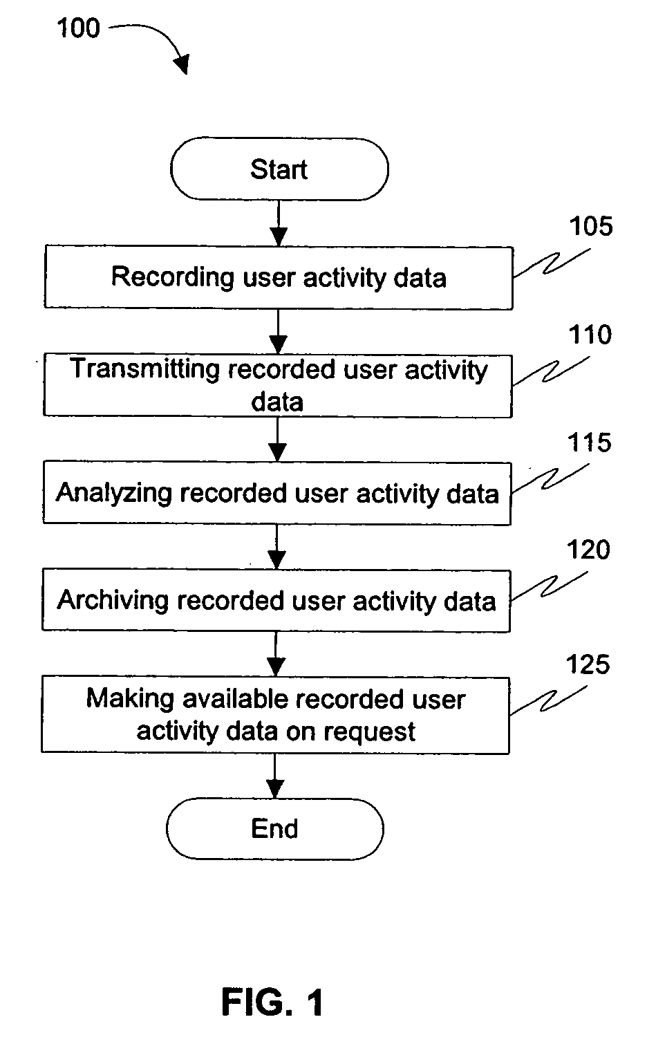 Virtual office environment