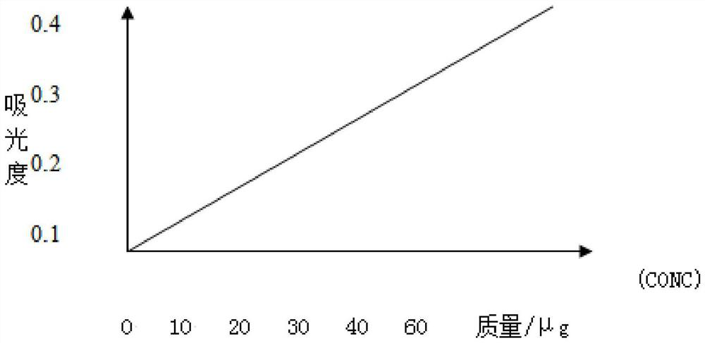 Ginseng freeze-dried orally disintegrating tablet and preparation method thereof