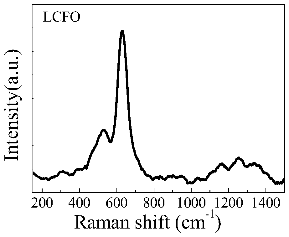 Single-layer orthogonal-structure magnetoelectric multiferroic ceramic and preparation method thereof