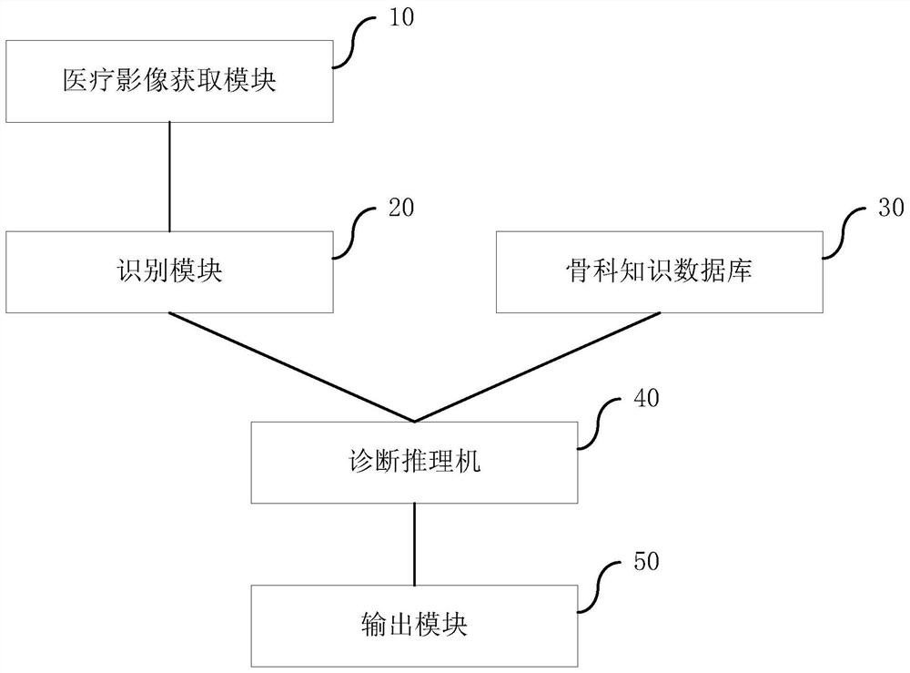 Device for automatically diagnosing orthopedic diseases based on medical image information