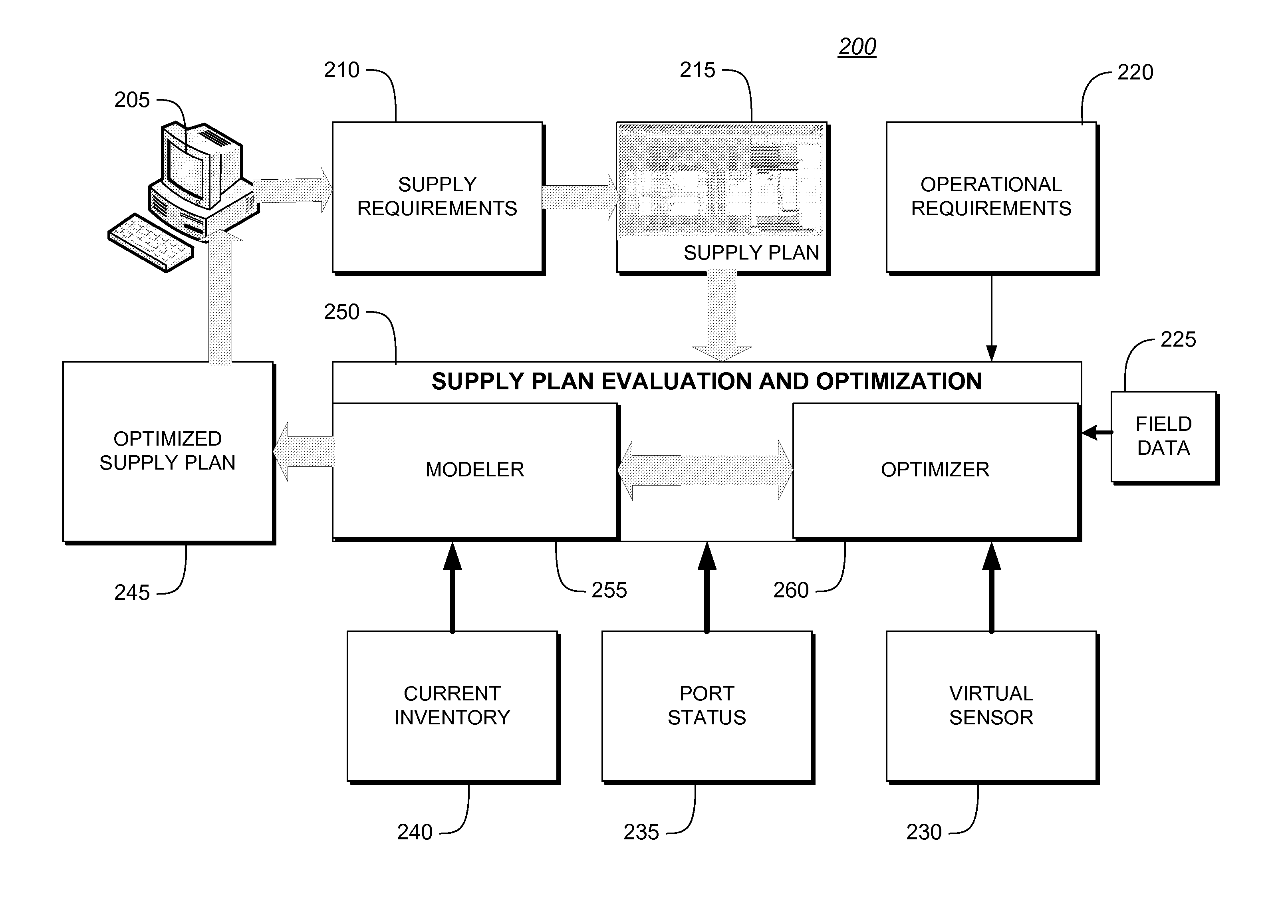 Systems, methods and apparatus for supply plan generation and optimization