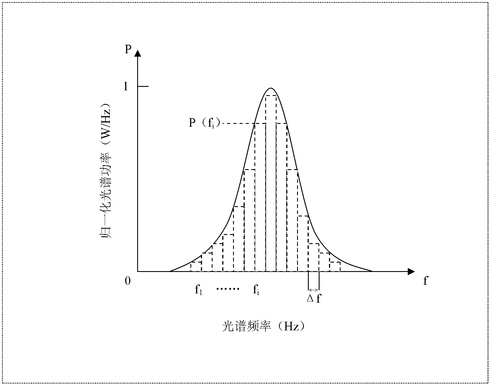 Miniature spectrograph with diffraction hole array structure and high resolution spectrum reconstruction method thereof