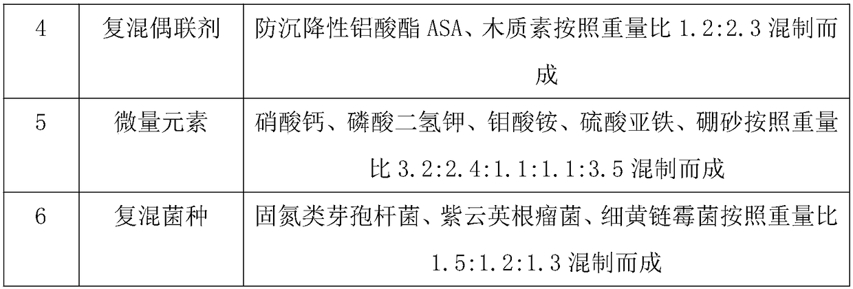 Slow-release water-retention compound fertilizer composition