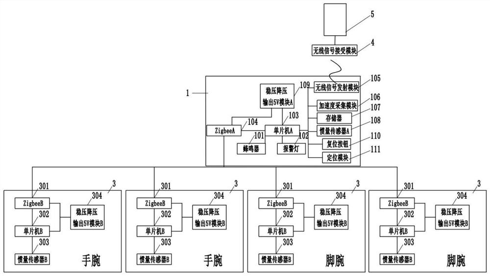 A fall detection and positioning method and device based on attitude angle