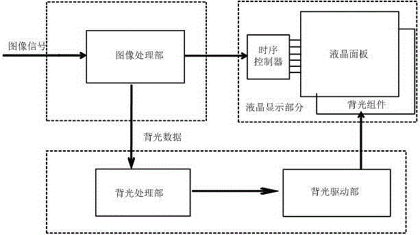 Liquid crystal display brightness control method and device, and liquid crystal display equipment