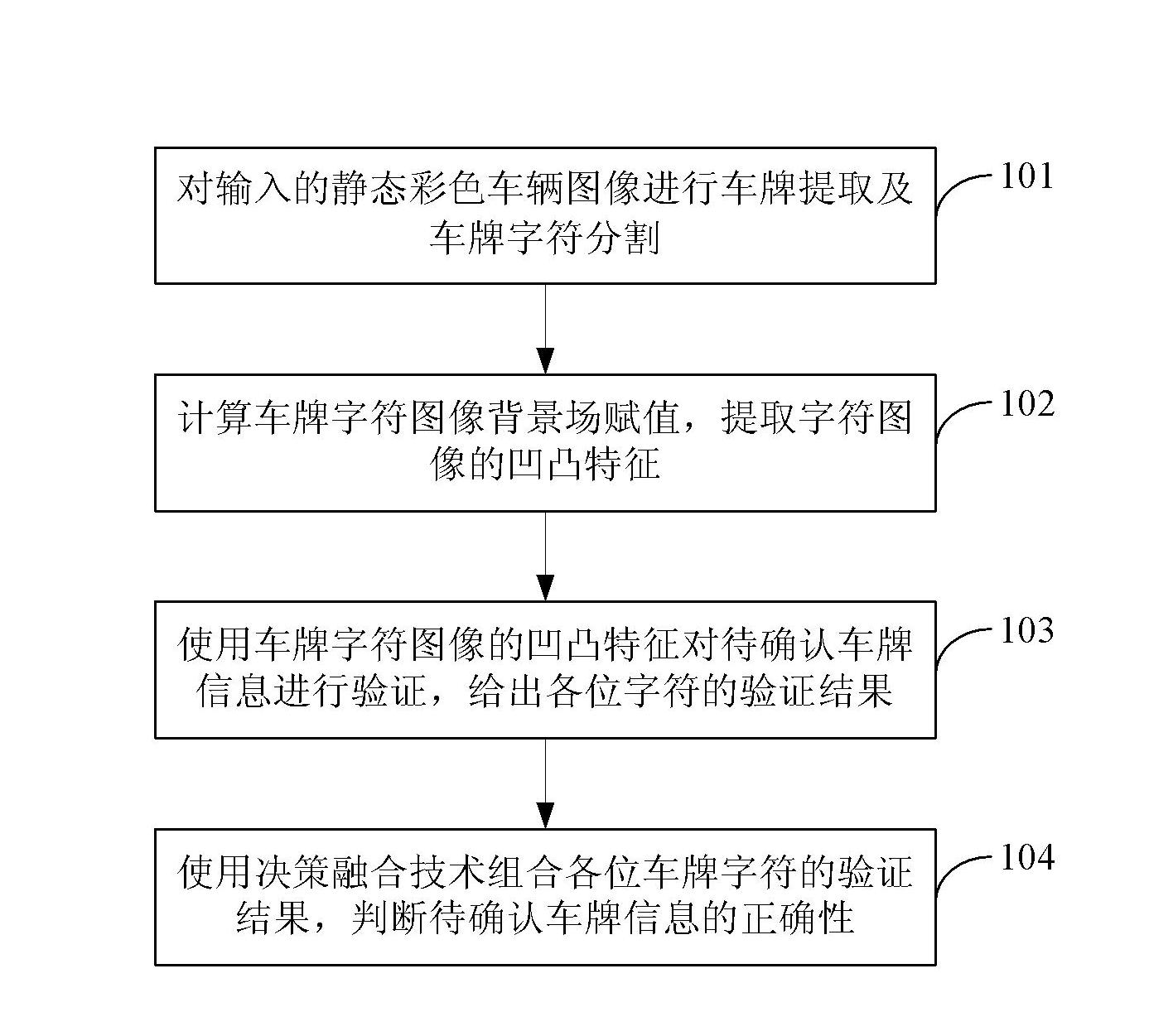 Character overall feature-based rapid number plate verification method