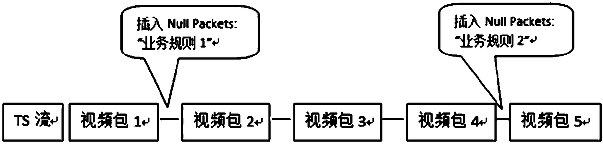 TS processing method friendly to artificial intelligence algorithm and application thereof