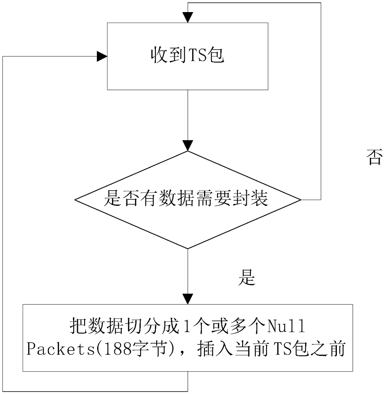 TS processing method friendly to artificial intelligence algorithm and application thereof