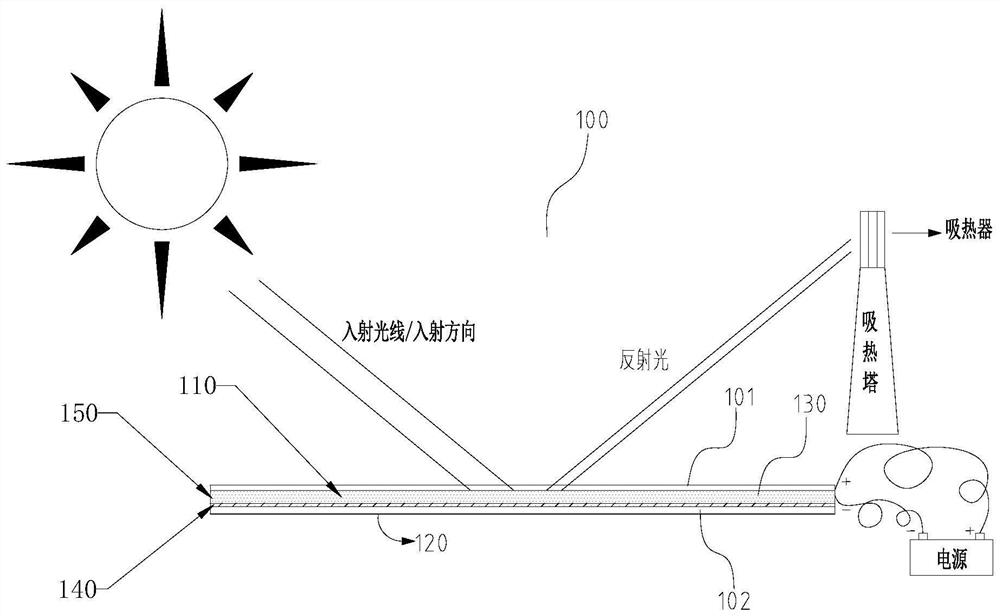 Variable-transmittance heliostat device and control method