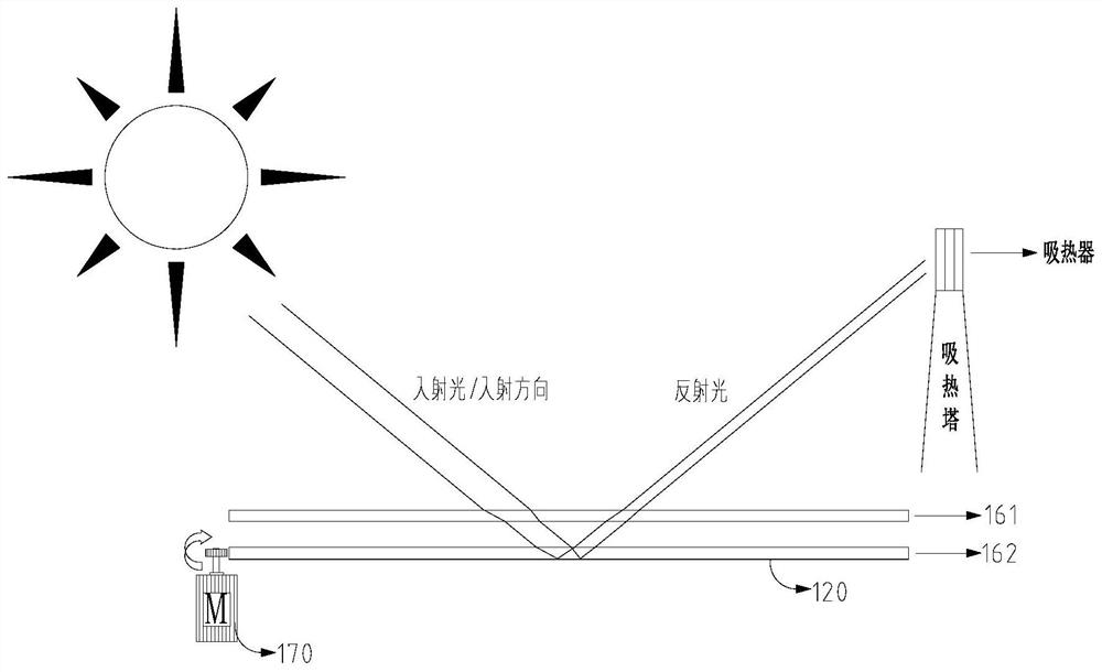 Variable-transmittance heliostat device and control method