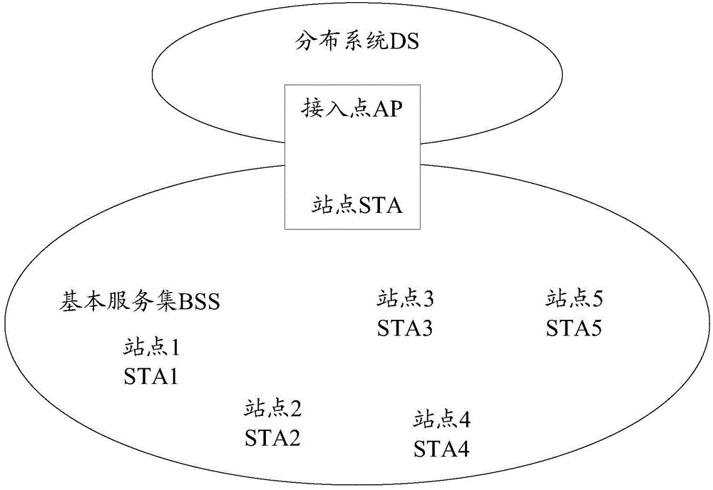 Method for distributing addressing identification, and access point, site and communication system