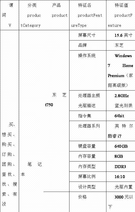 Semantic intelligent search method