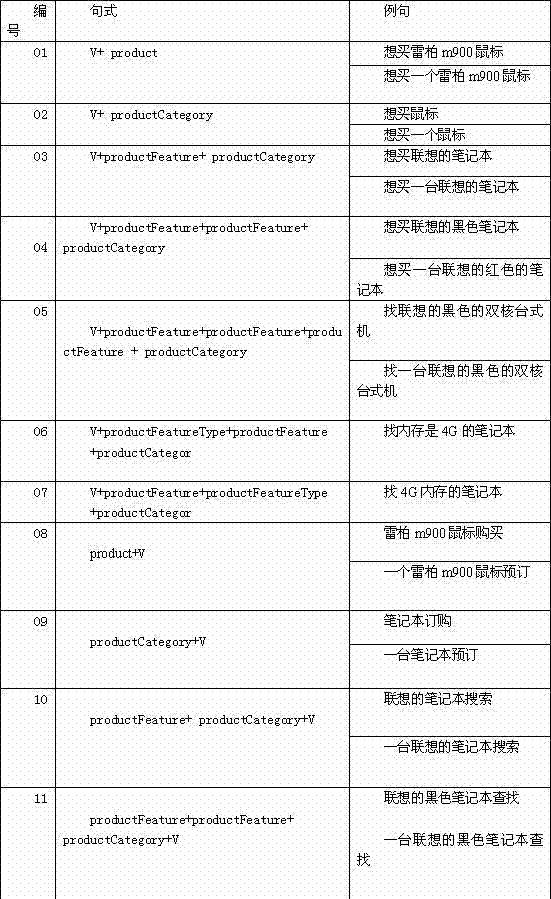 Semantic intelligent search method