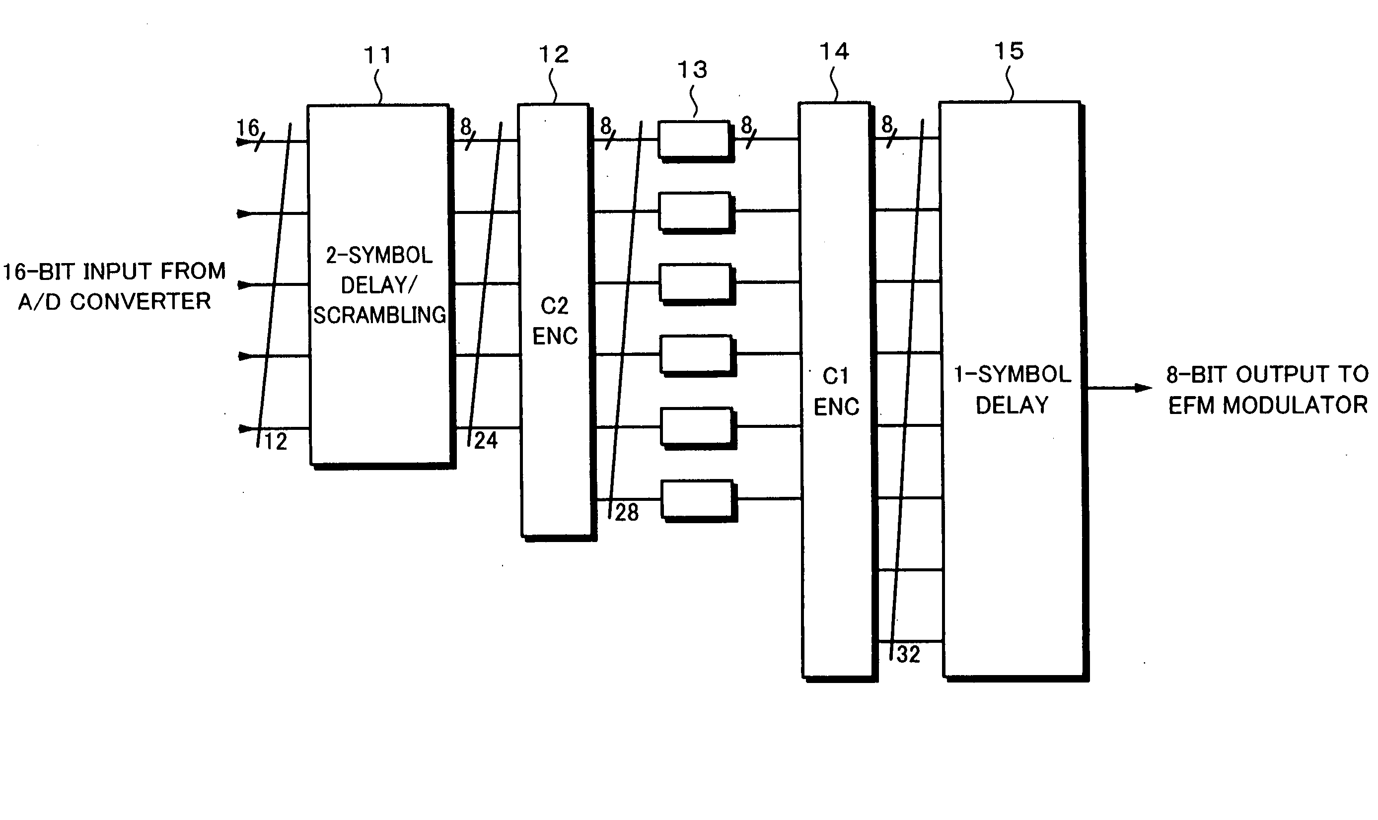 Data recording method and device