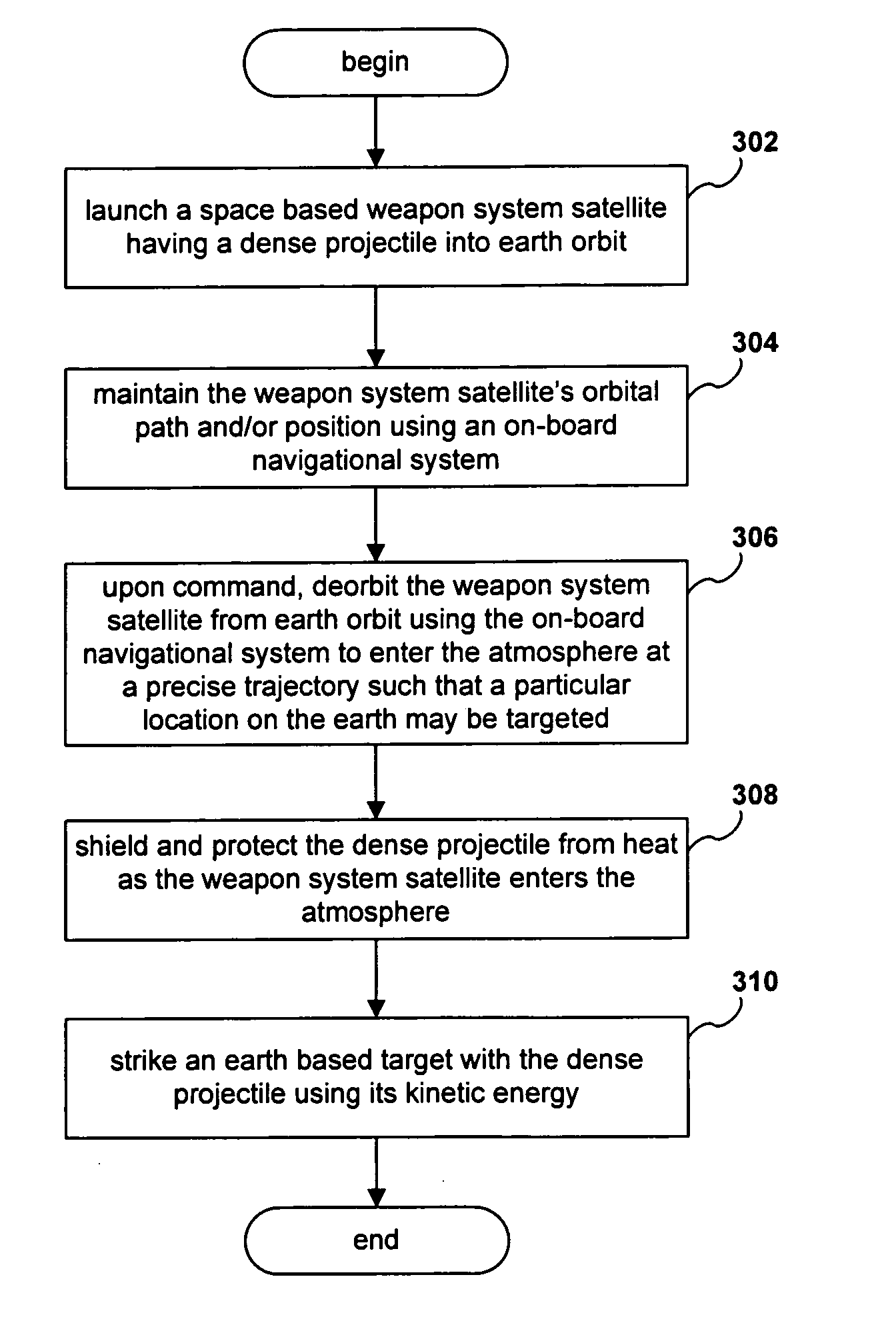 Space based orbital kinetic energy weapon system