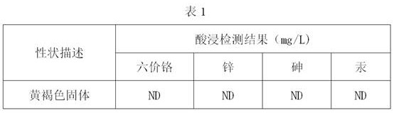 Detoxification formula with high chromium slag amount and process for cooperating with light aggregate production