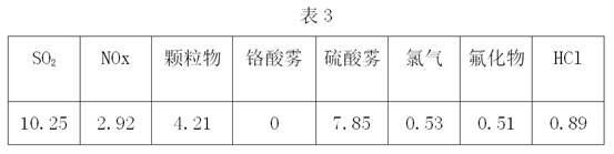 Detoxification formula with high chromium slag amount and process for cooperating with light aggregate production