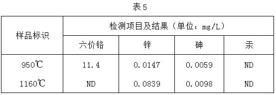 Detoxification formula with high chromium slag amount and process for cooperating with light aggregate production