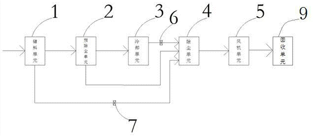 Graphite dust treatment and recycling method based on double switches