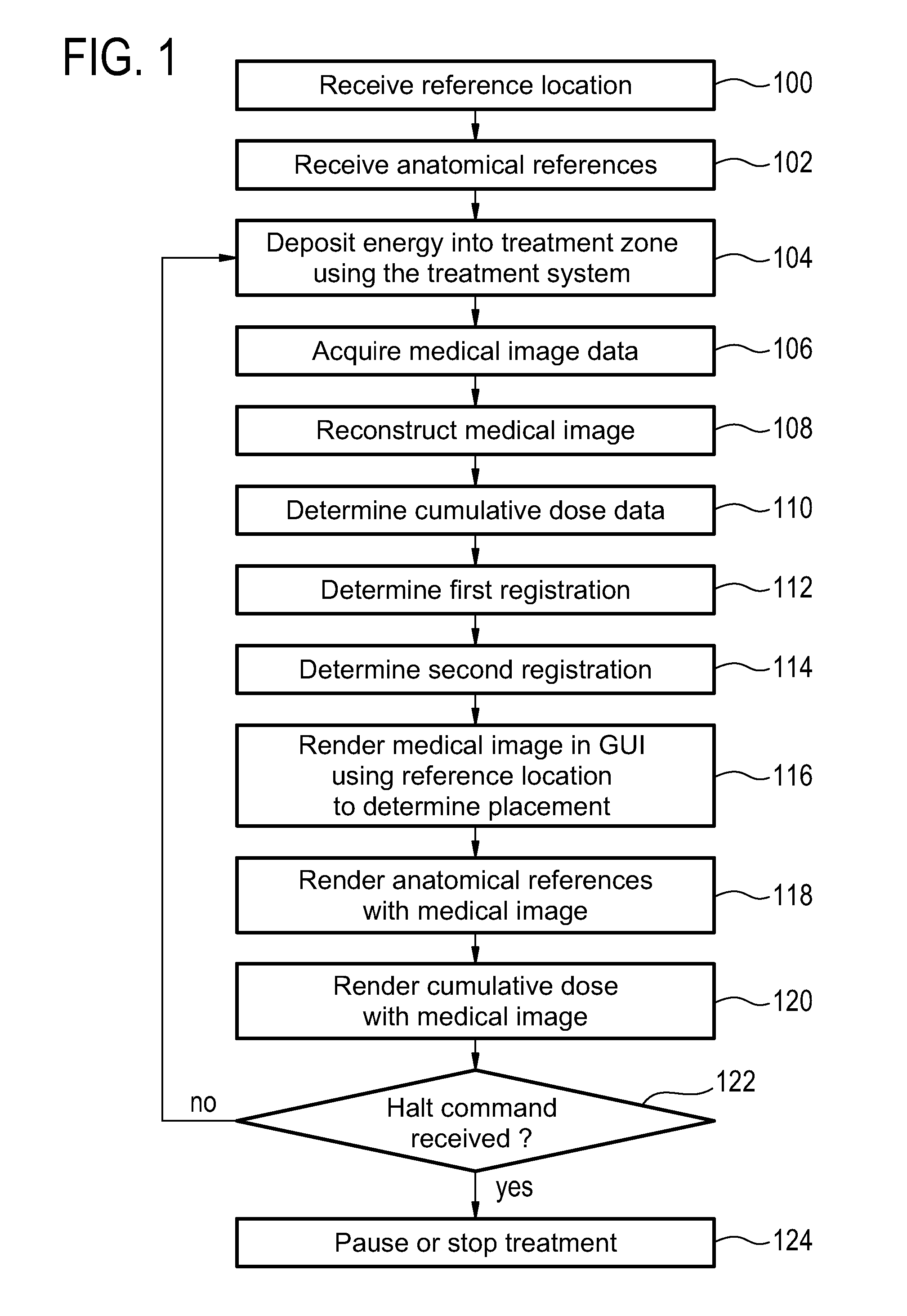 Graphical user interface for medical instruments