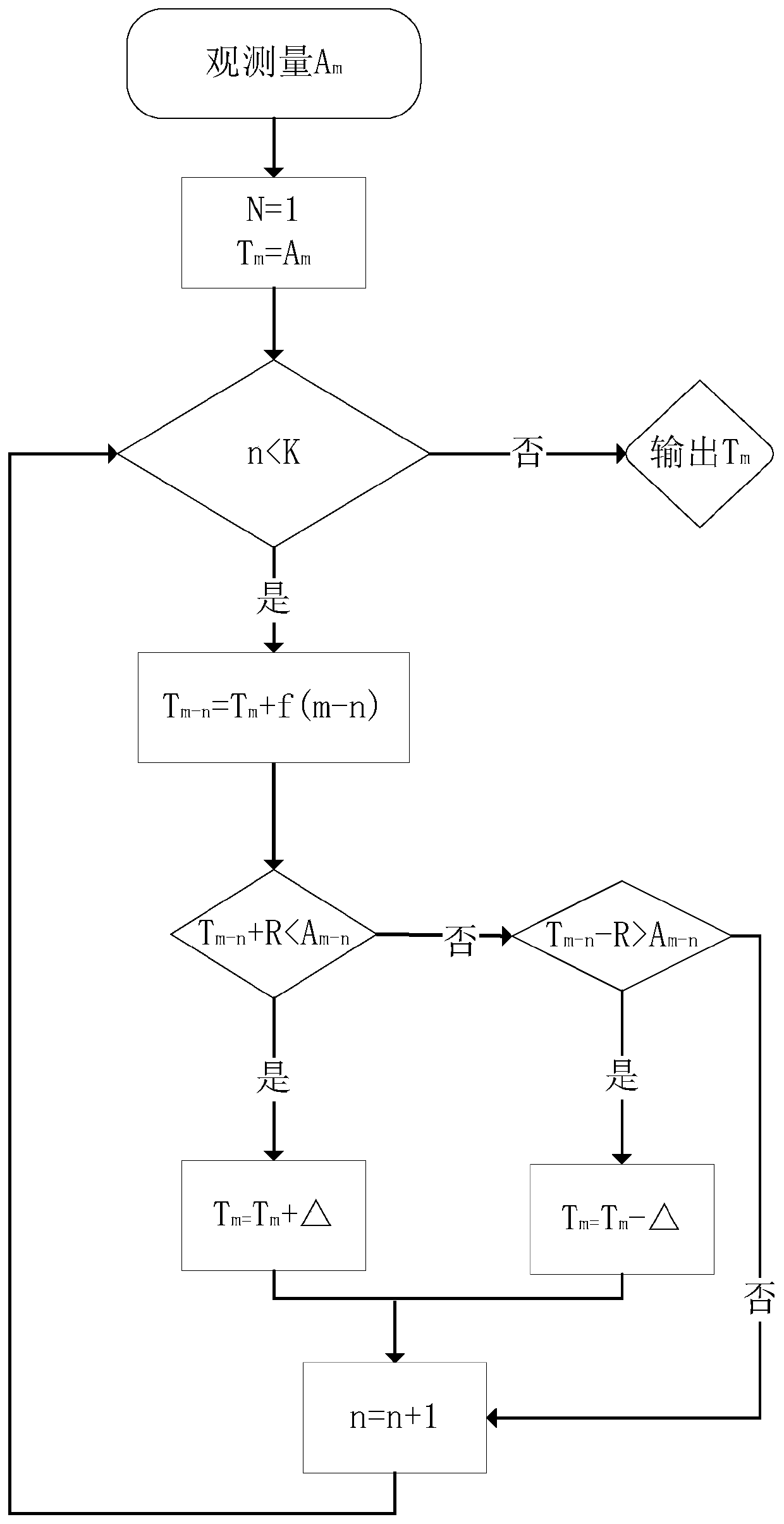 A Random Noise Filtering Method for Specific Signals