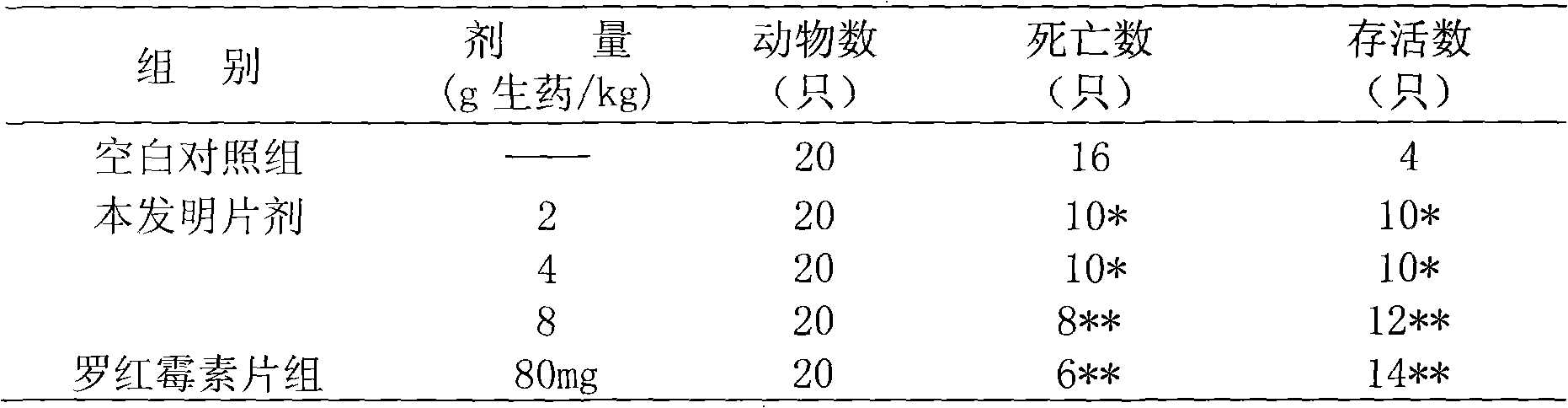 Medicament for treating tracheitis and bronchitic and preparation thereof