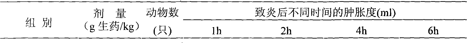 Medicament for treating tracheitis and bronchitic and preparation thereof