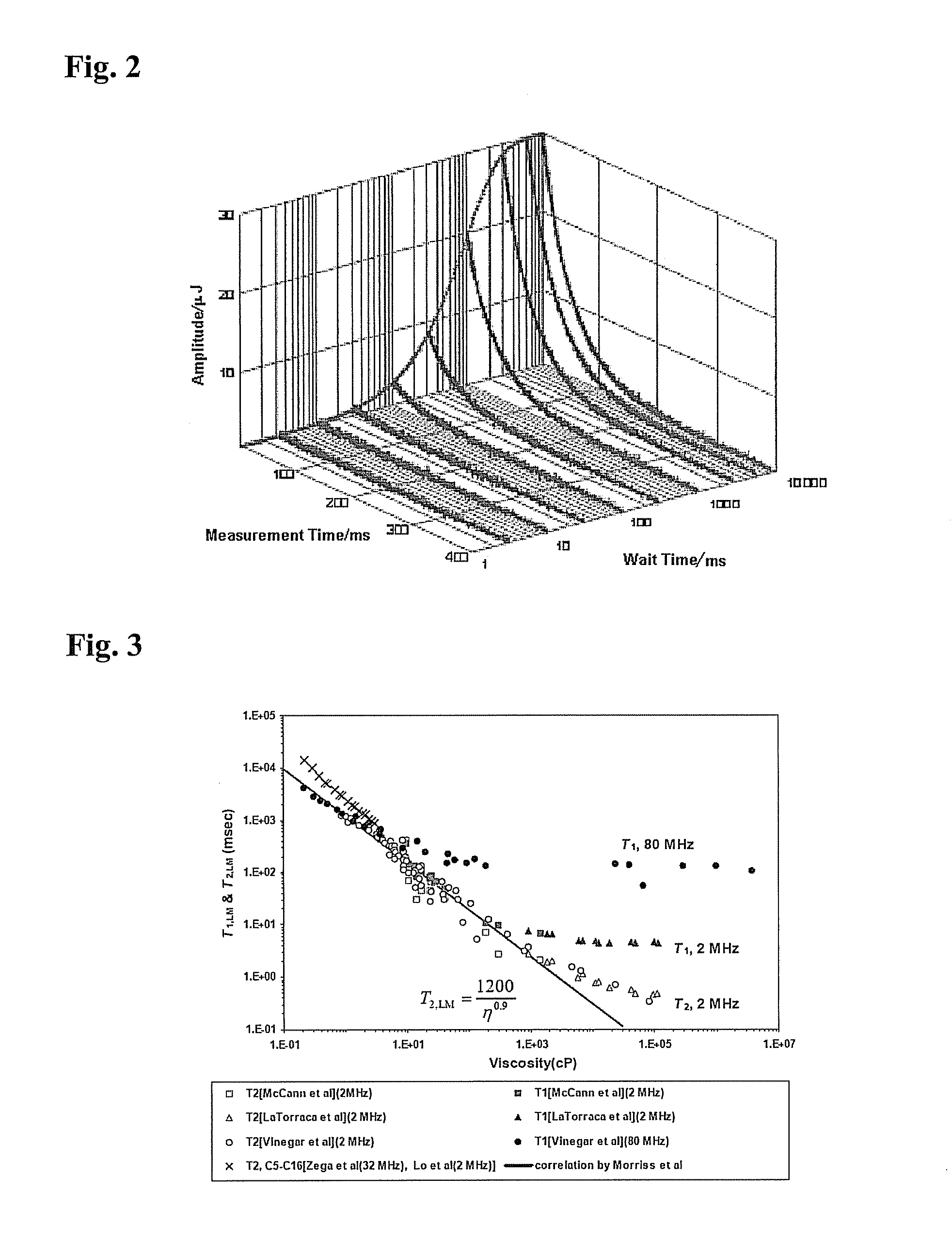 Viscosity determination from logarithmic mean ratio of relaxation times