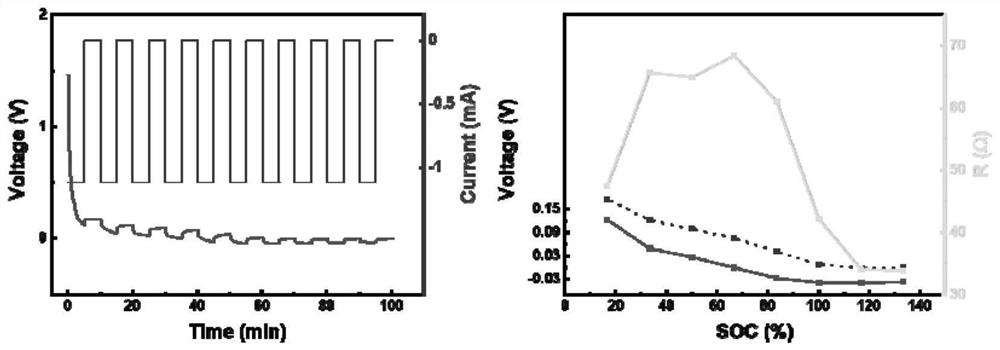 Impedance test method for lithium separation detection of lithium ion battery