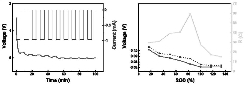 Impedance test method for lithium separation detection of lithium ion battery