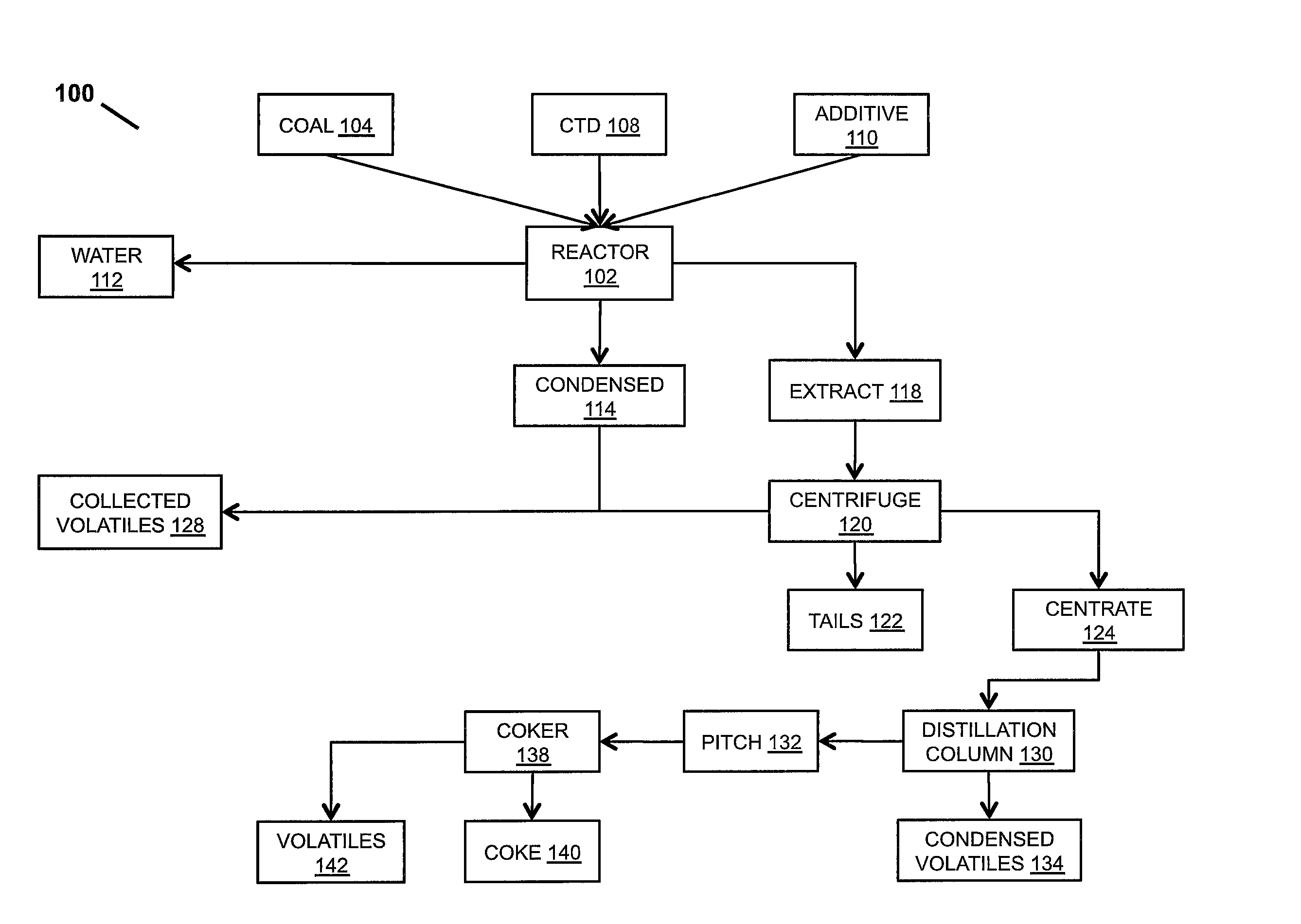 Hydrogenated vegetable oil in coal liquefaction