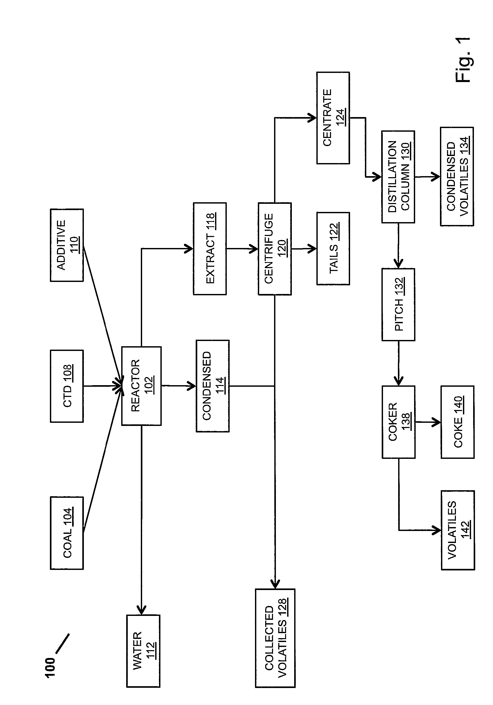 Hydrogenated vegetable oil in coal liquefaction