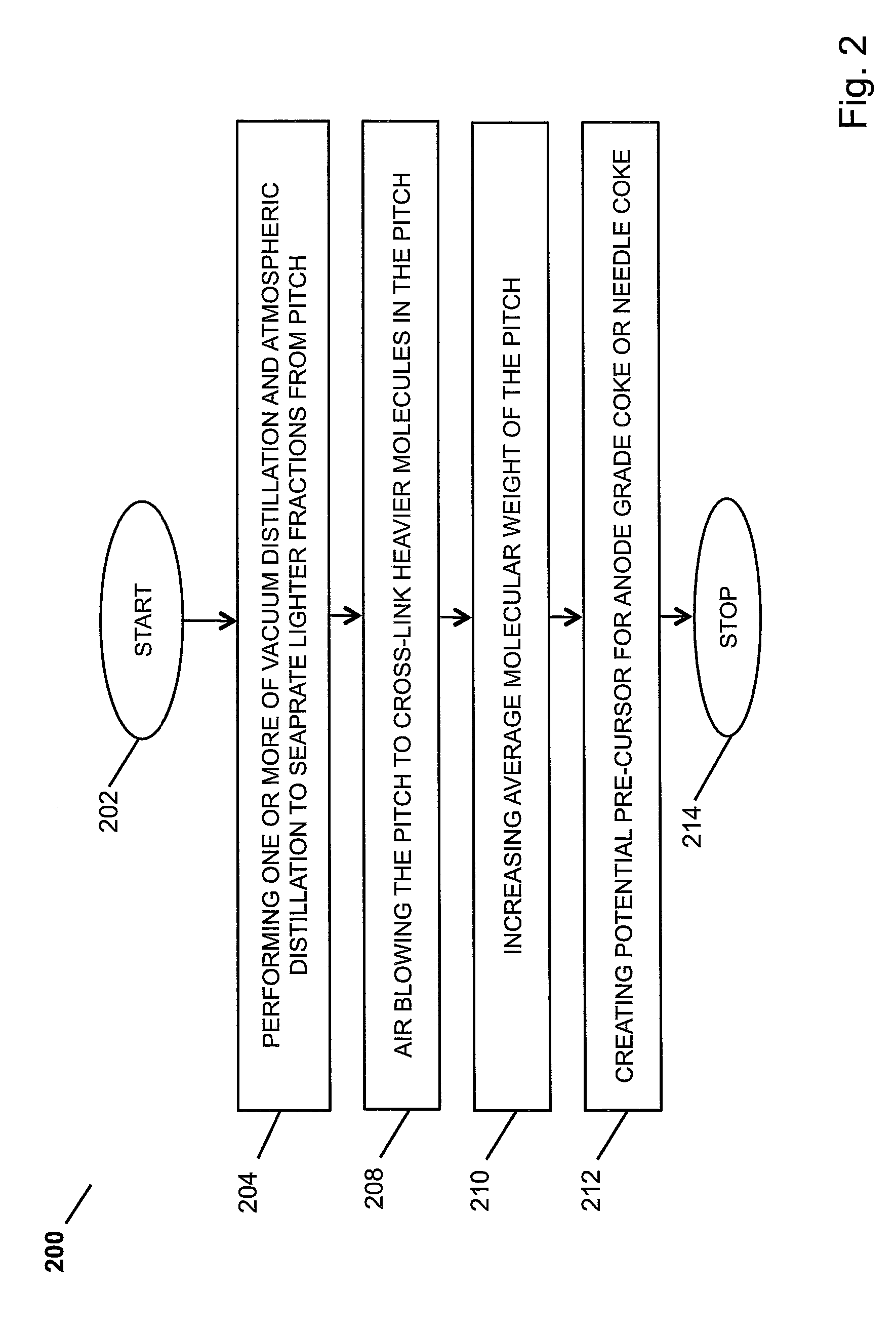 Hydrogenated vegetable oil in coal liquefaction