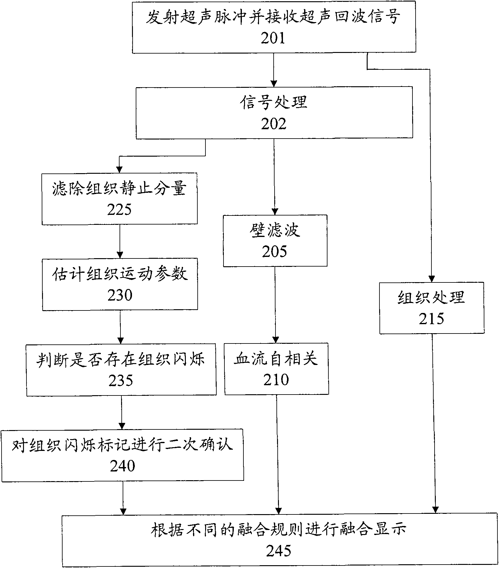 Self-adaptive ultrasonic imaging method for inhibiting tissue flicker, and device thereof